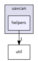 helpers