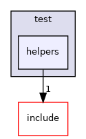 helpers