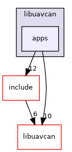apps