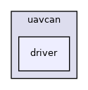 driver