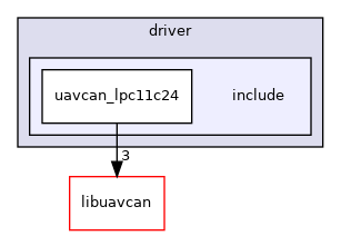 include