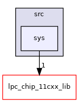 sys