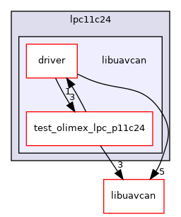 libuavcan