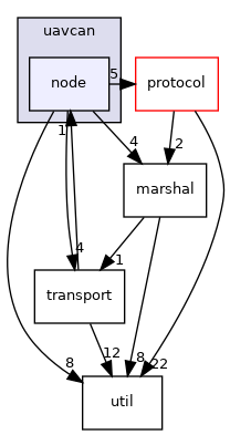 node