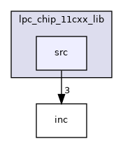src