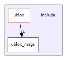 include