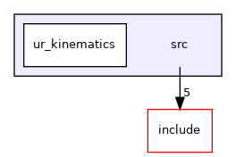 src