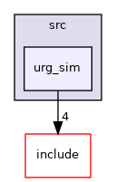 urg_sim