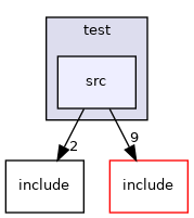 src