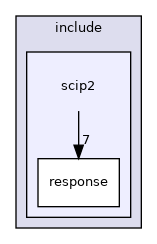 scip2