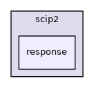 response
