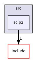scip2