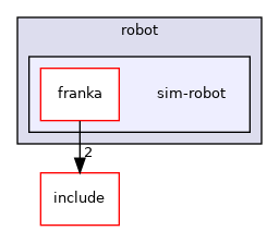 sim-robot