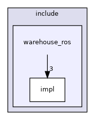 warehouse_ros