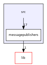 src