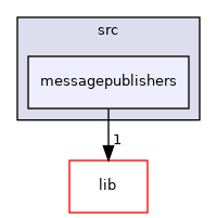 messagepublishers