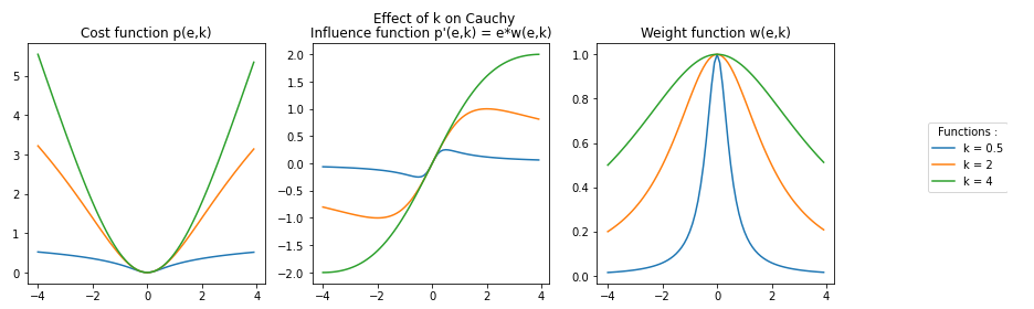 cauchy threek