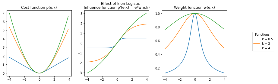 logistic threek