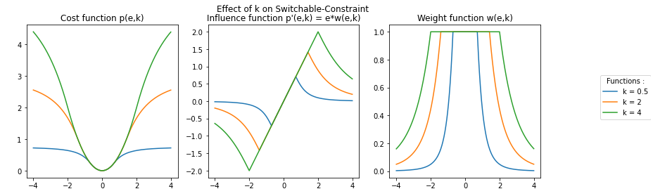 switchableconstraint threek