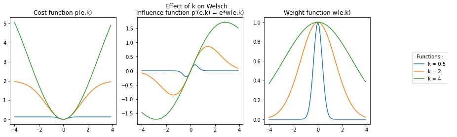 welsch threek