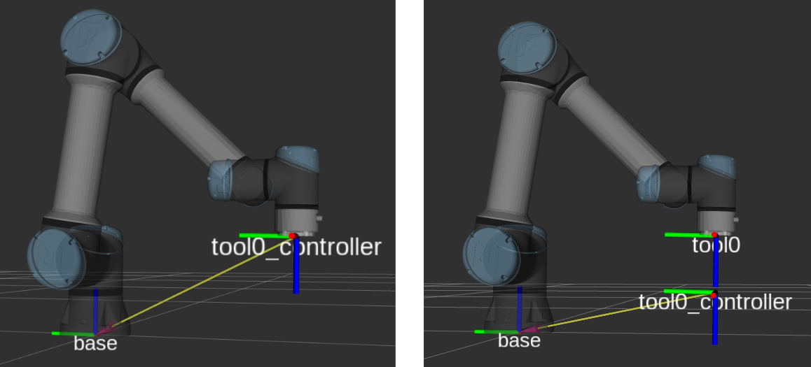 tcp frames (tool0 and tool0_controller)