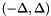 $ (-\Delta,\Delta) $