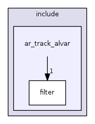 ar_track_alvar