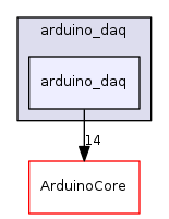 arduino_daq