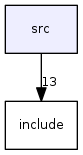 src