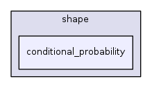 conditional_probability