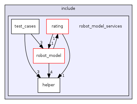 robot_model_services