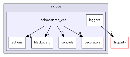 behaviortree_cpp