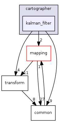 kalman_filter