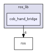cob_hand_bridge