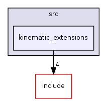 kinematic_extensions