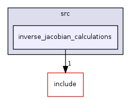 inverse_jacobian_calculations