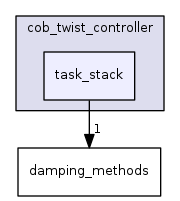 task_stack
