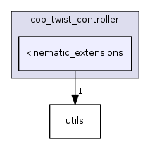 kinematic_extensions