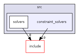 constraint_solvers