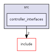 controller_interfaces