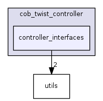 controller_interfaces