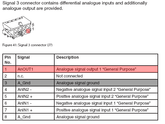 analog_output_connector_hardware_reference_pg29.png