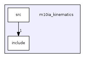 m10ia_kinematics