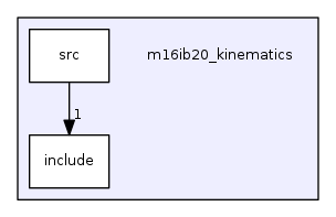 m16ib20_kinematics