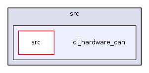 icl_hardware_can