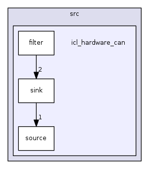 icl_hardware_can