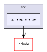 rqt_map_merger