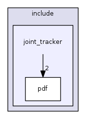 joint_tracker