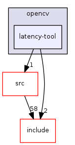 latency-tool
