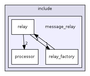 message_relay
